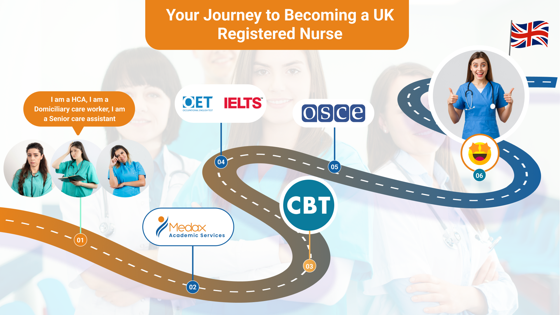 Roadmap